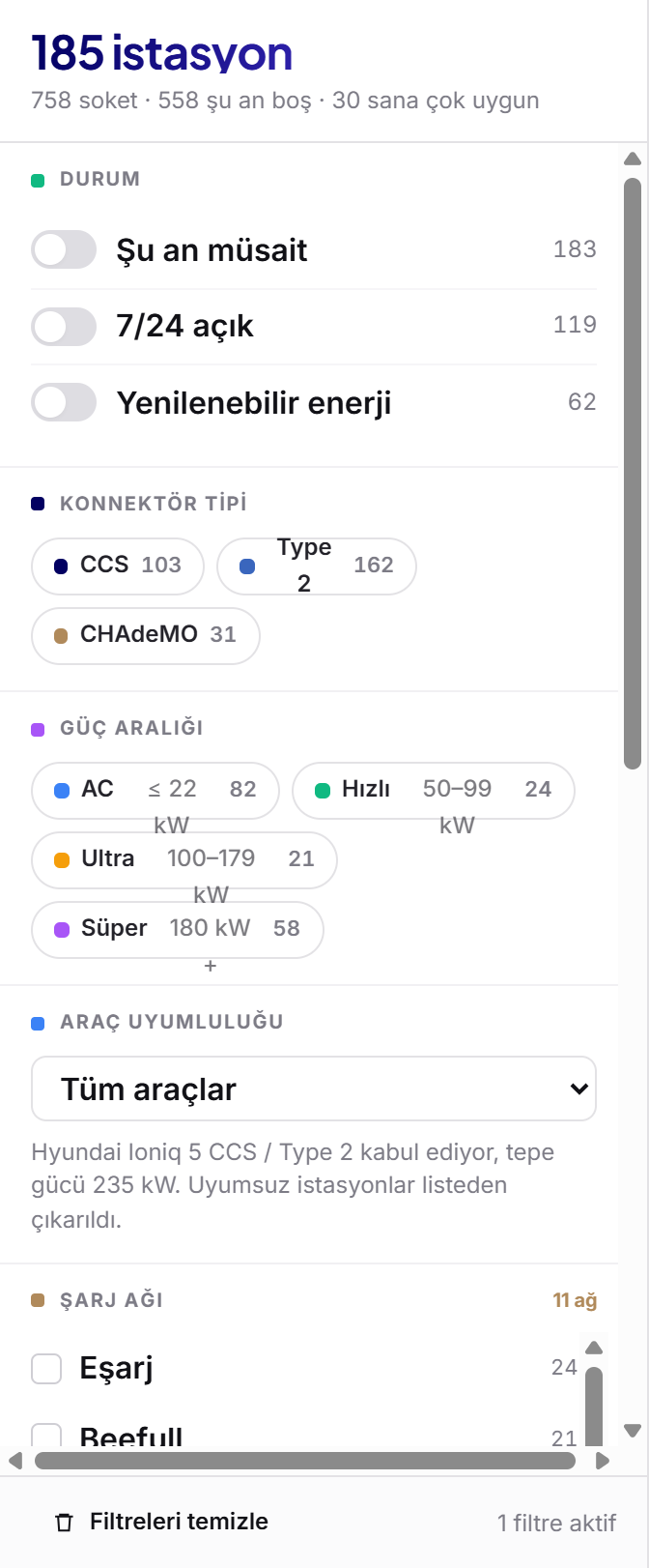 Elektrikli araç şarj istasyonu güç ve soket filtreleri